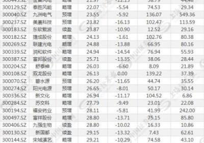 创业板50有哪些股票?最近的情况如何?