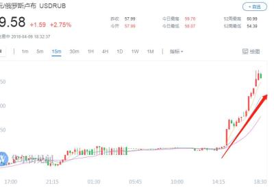 股汇双杀?什么意思?