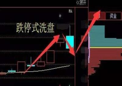 跌停板洗盘法有什么特点?跌停板洗盘过程是怎么样的?