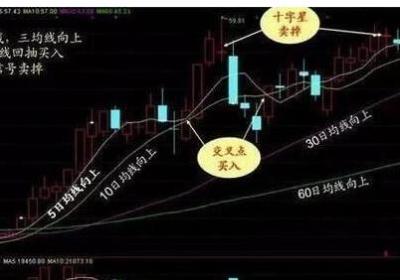 万能均线是什么？