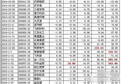 徐翔概念股是什么意思？有哪些？