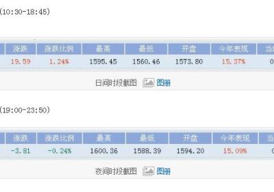 俄罗斯rts指数是什么？