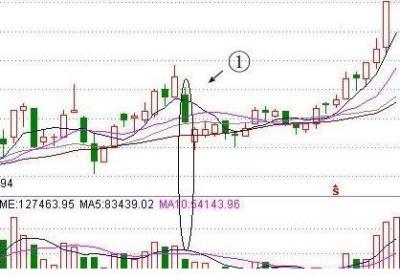 缩量跌停是什么意思?和放量跌停有什么区别？