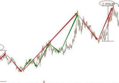 股票头寸是什么，来源和分类是怎么样的?