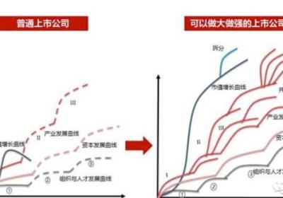 什么是股票卡位法？卡位买卖法有哪些？