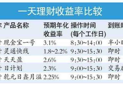 存款保证金率是什么？有什么具体作用？