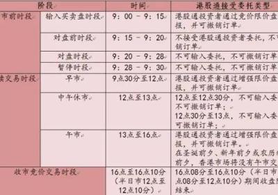 港股通交易时间是如何规定的？