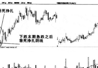 下跌末期垂死挣扎阴线特征有哪些？