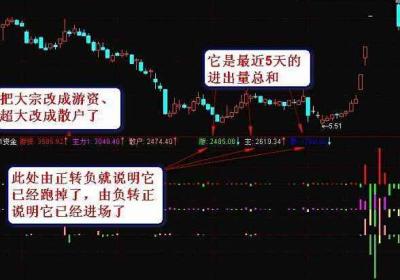 股票游资，与主力的区别有哪些?