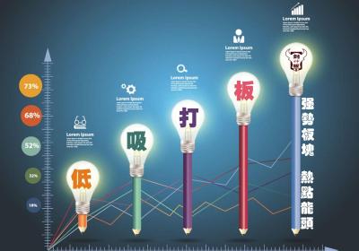 股票打板是什么意思，打板步骤有哪些?