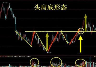 K线反转形态要具备要素有哪些？