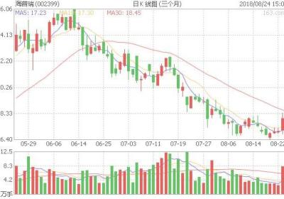 什么是每股税后利润，烨联钢铁每股税后利润是多少钱?
