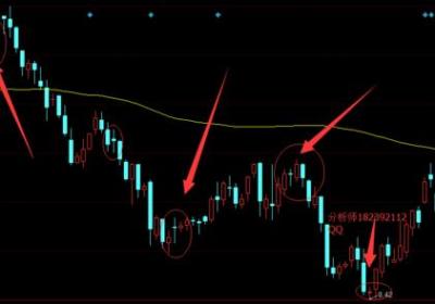 绿色十字星是什么意思？