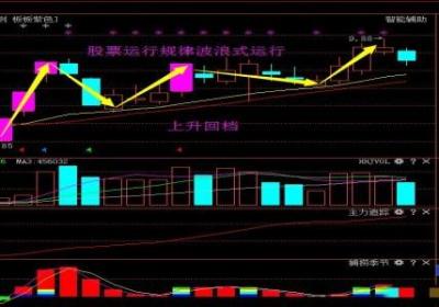 回档是什么意思？为何股价会出现回档现象？