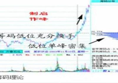 筹码理论是什么意思？它有什么功能目的？