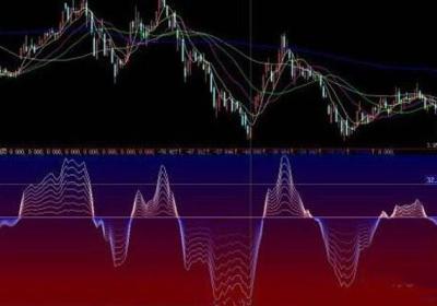 如何运用股票技术分析中的因素分析法?