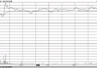 高位横盘k线图是怎样的，这种行情意味着什么?