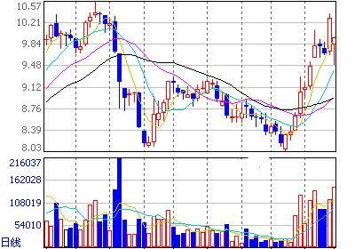 异动股是什么意思?为什么会出现异动股?