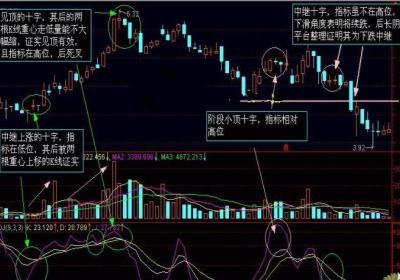 股票k线图经典图解，助力您的炒股之路！
