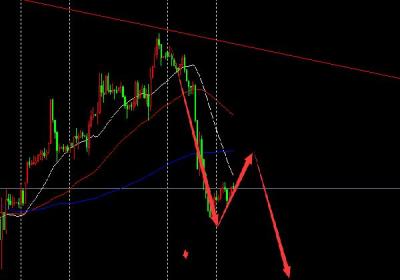 长线股市行情好，注意仓位安全！