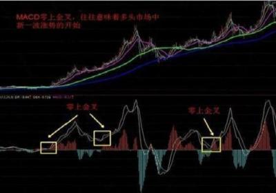 股票中的macd是什么意思，在实战中怎么使用MACD?