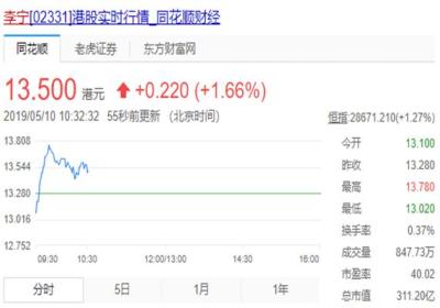 李宁股票分析，李宁股票怎么样?