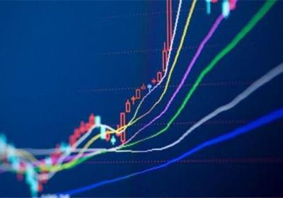 k线看复权还是不复权，有什么依据？