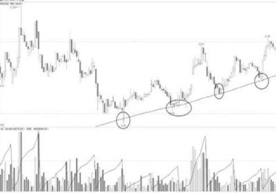 15分钟k线分析，有什么需要注意的要点？