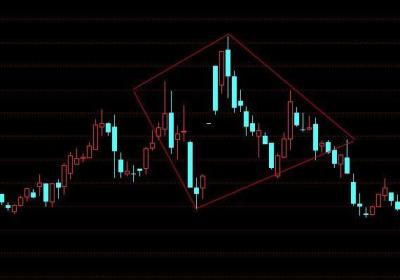 k线图的基本知识详解，入门必学K线知识！