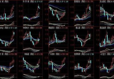 k线图解大全，带你了解k线形态！