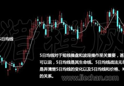 股票5日均线怎么看？