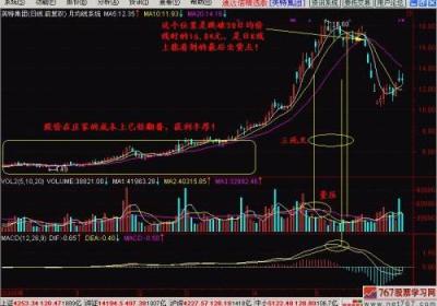 股票5日均线和10日均线怎么看？