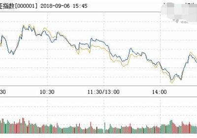 港股熊市会持续多久？一般有多少长？