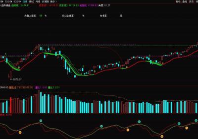 A股宽幅震荡，是洗盘还是回调？