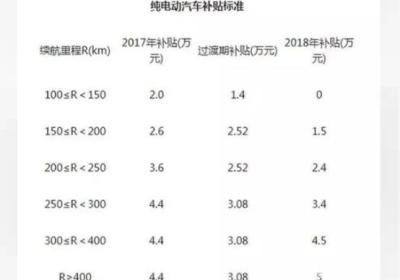 【刀片电池】降本提效，磷酸铁锂吹响反攻号角！
