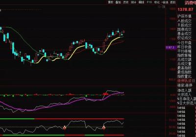 权重搭台、个股唱戏