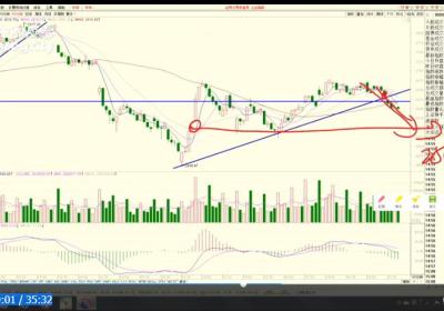 跳空阴线你怎么看？
