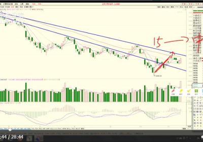 波段天机之天机与市场佐证确认