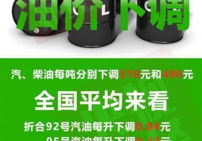 油价大降，创近4年之最！这次 省的钱是以往3倍！