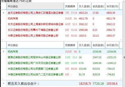 什么样的涨停板可以追？