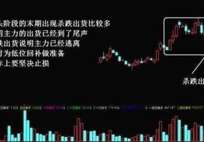 主力出货k线图形态（图解）