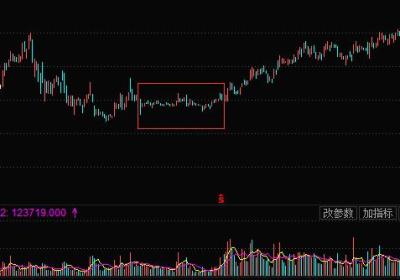 K线图形态-潜伏底的特征（图解）