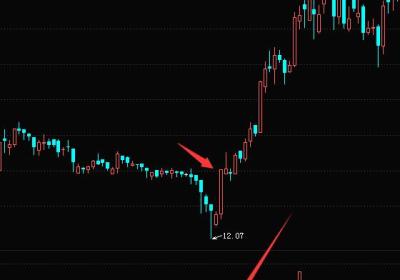 缩量涨停的意味着什么？无量涨停板分析技巧