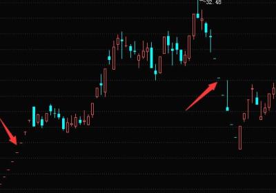 遇到一字板跌停如何卖出股票？一字板涨停如何买入股票？