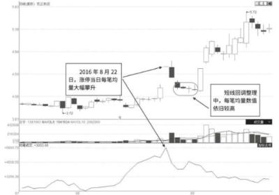 涨停后如何找买入点-什么样的涨?？梢宰?？