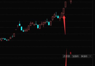缩量涨停的原理-缩量涨停意味着什么？缩量涨停是好是坏？