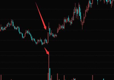 放量涨停的原理-放量涨停意味着什么？放量涨停是好是坏