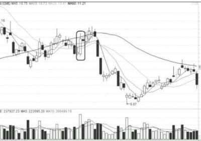 什么样的涨停不能追？什么样的涨停应该及时卖出？