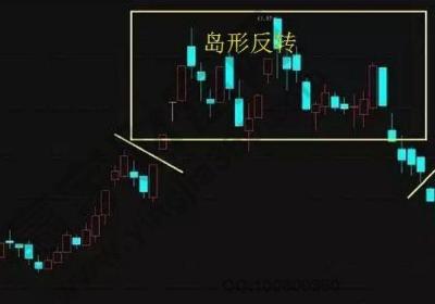 K线实战口诀：岛形反转在底部，加仓买入别回吐