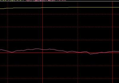 涨停板类型分析-一波拉涨停与多波拉涨停